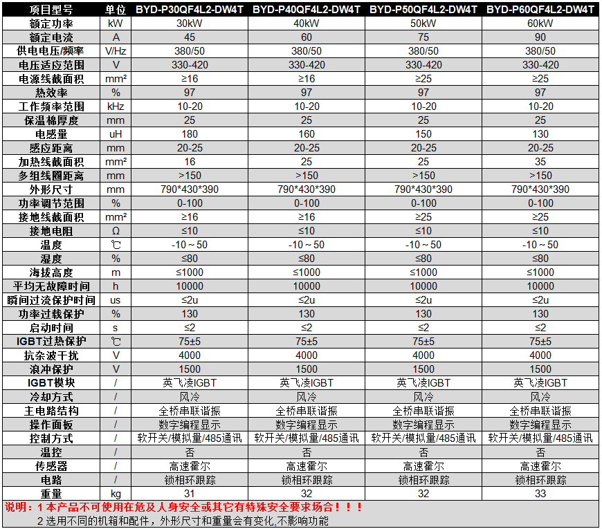 碧源達(dá) 30-60kW 全橋掛式電磁加熱器參數(shù)