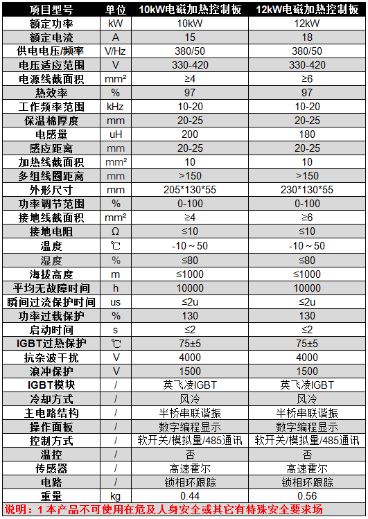 碧源達(dá) 10-12kW 電磁加熱控制板參數(shù)