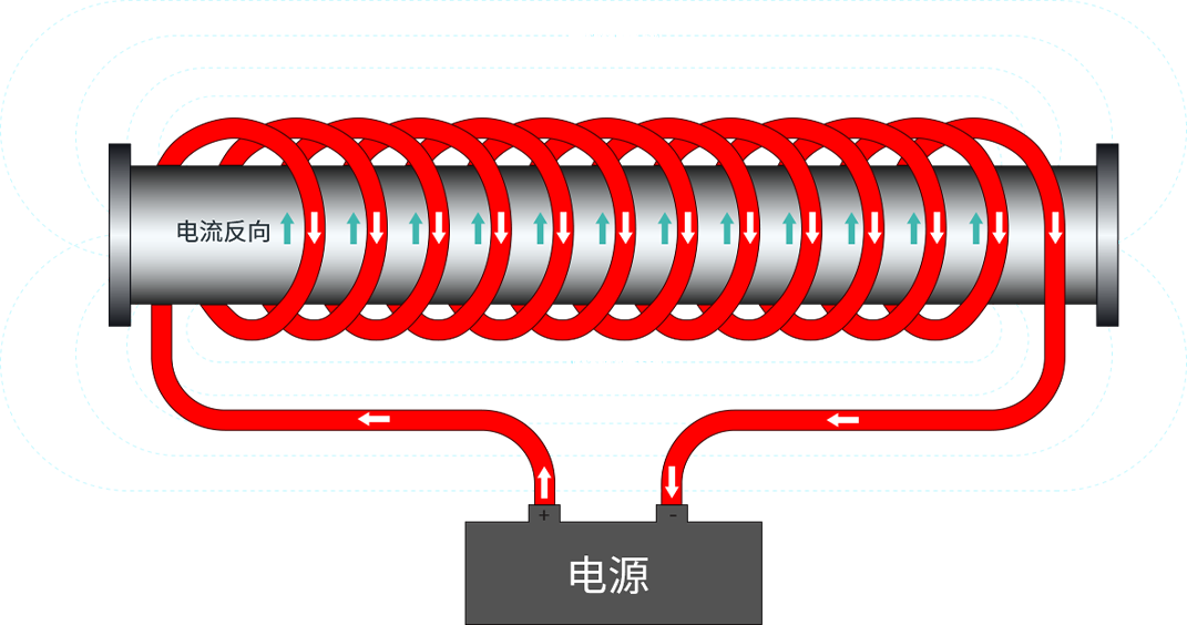 電磁加熱原理